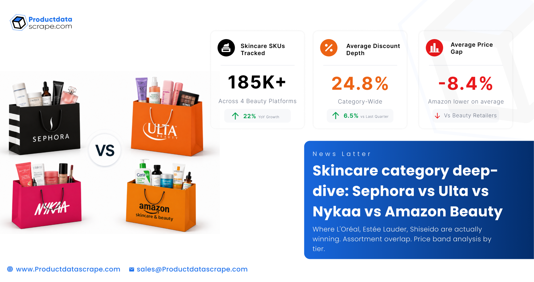 Skincare category deep-dive: Sephora vs Ulta vs Nykaa vs Amazon Beauty
